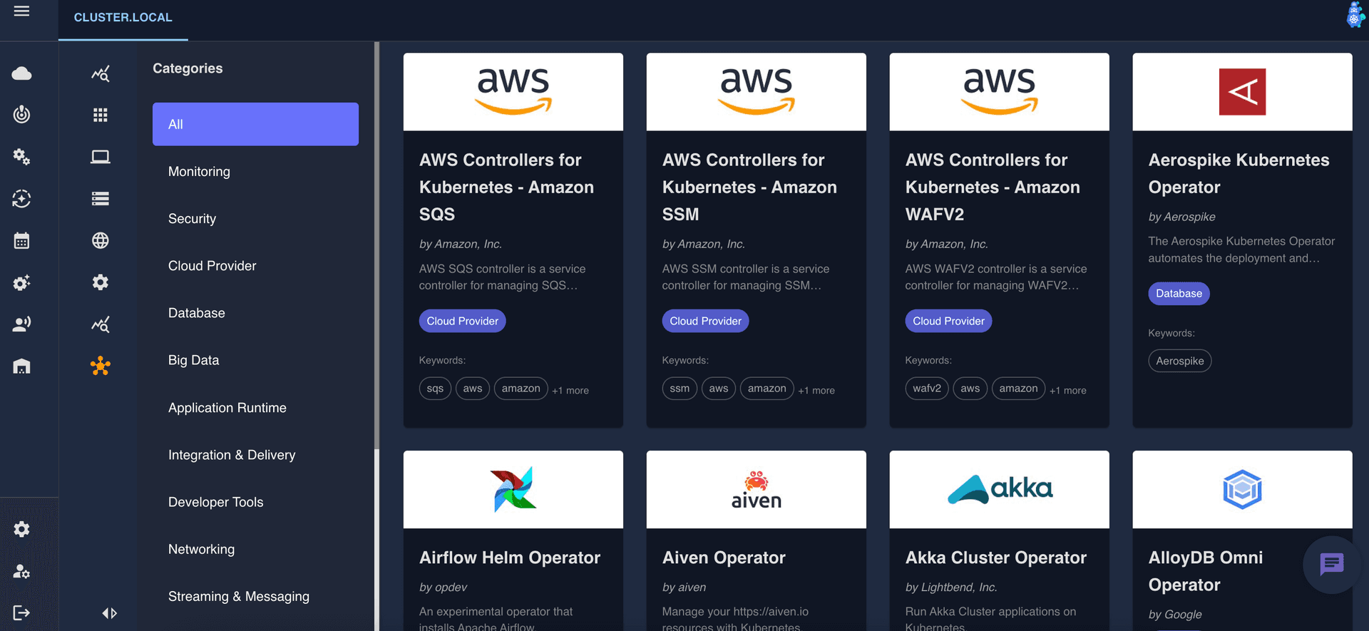 Kubernetes detail